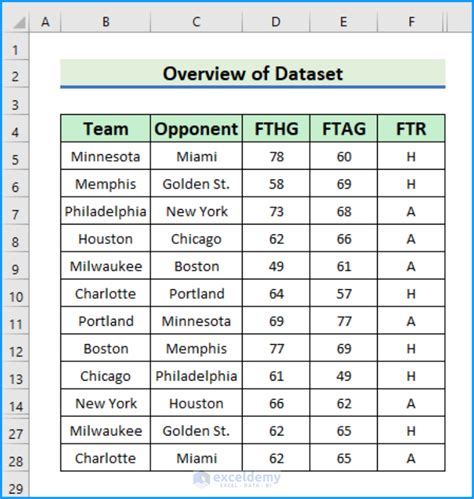 How to Build a Sports Betting Model in Excel .